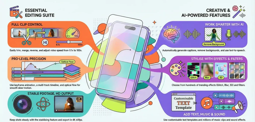 Capcut MOD APK Latest Version v16.3.1 (All Unlocked) 2026 17 capcut pro mod apk latest version